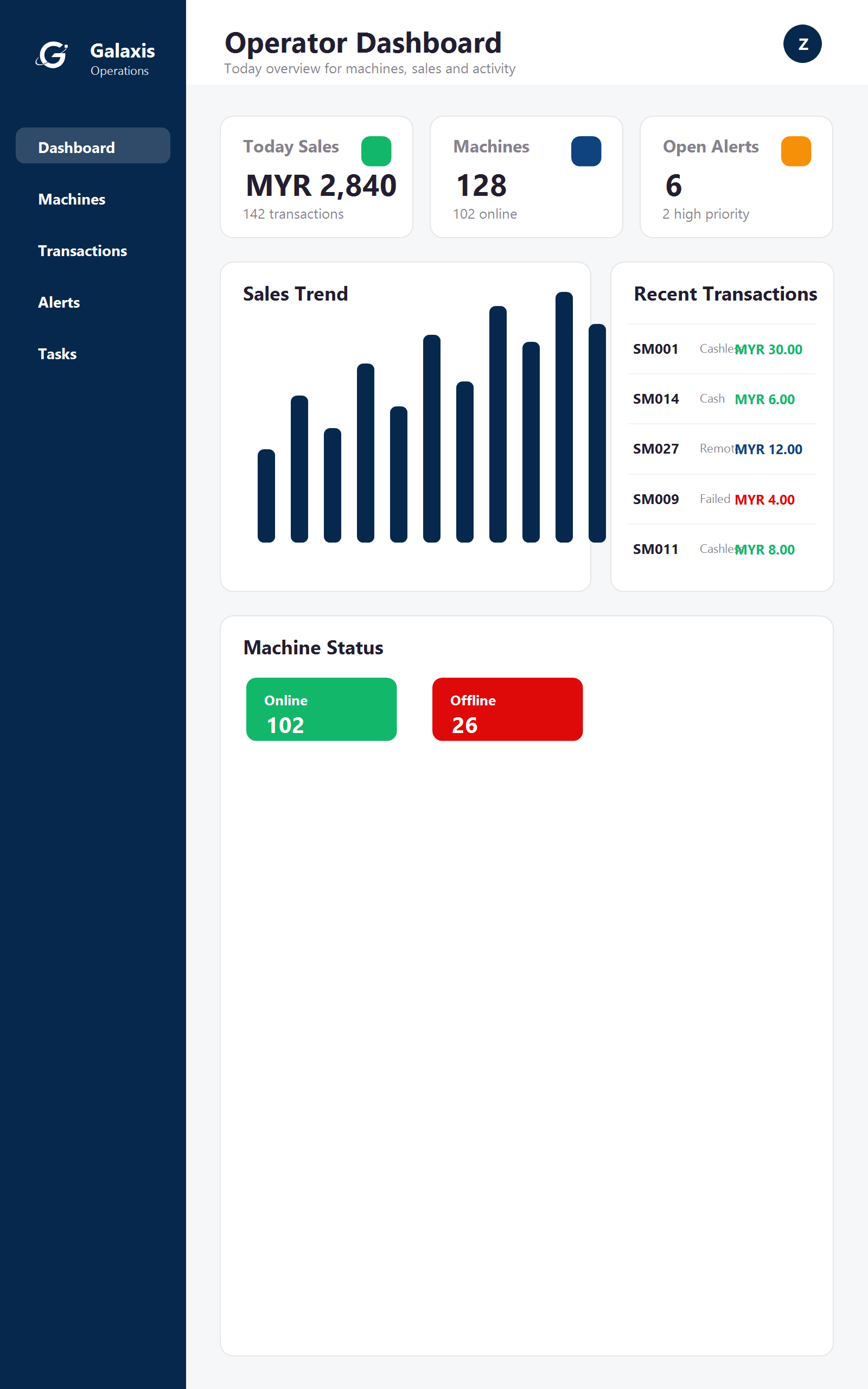 Example Galaxis operator dashboard